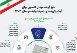 خیز فولاد مردان اکسین برای ثبت رکوردهای جدید تولید در سال ۱۴۰۳